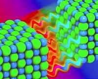 A new tool measures the distance between phonon collisions
