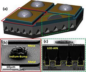 Researchers Develop World's Highest Quantum Efficiency UV Photodetectors
