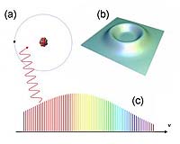 Physicists create new molecule with record-setting dipole moment
