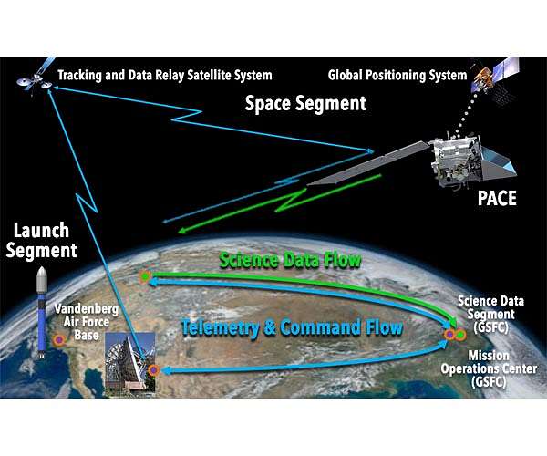 New NASA Satellite To Unravel Mysteries About Clouds, Aerosols