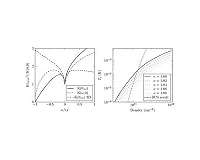 Better studying superconductivity in single-layer graphene