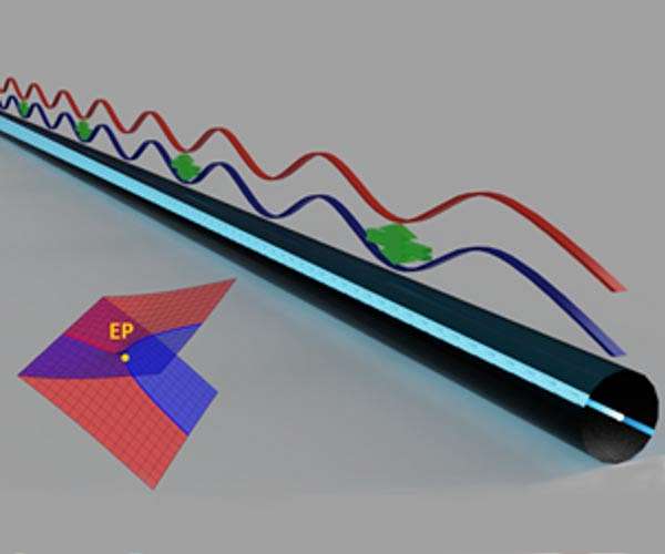 First observation of energy-difference conservation in optical domain