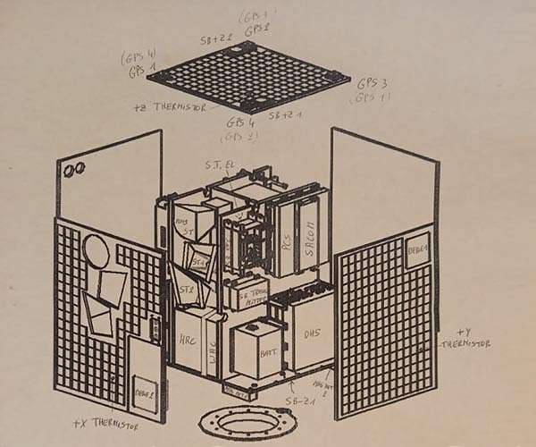 Proba-1 marks 20 years of orbital operations