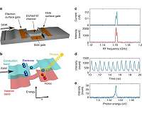 Producing single photons from a stream of single electrons