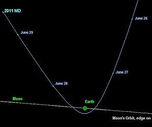 Richard Binzel on near-Earth asteroids