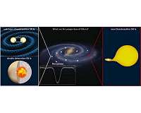 A puzzle piece from stellar chemistry could change our measurements of cosmic expansion