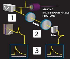 Quantum Computing Has Applications in Magnetic Imaging
