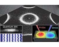 Quantum dots visualize tiny vibrational resonances