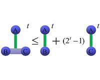 Quantifying how much quantum information can be eavesdropped