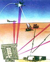 Lockheed Martin Upgrade To Extend Life Of Romanian Radars 15 To 20 Years
