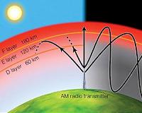 Day to night and back again: Earth's ionosphere during the total solar eclipse