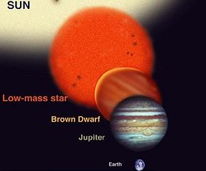 Brown Dwarf Found Orbiting A Young Sun-Like Star