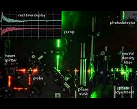 New method allows real-time monitoring of irradiated materials