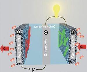 Stanford scientists develop high-efficiency zinc-air battery
