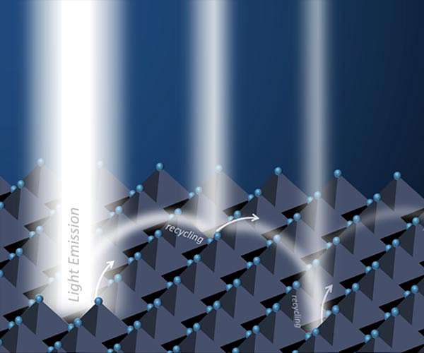 Photon recycling - The key to high-efficiency perovskite solar cells