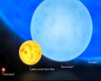 Polish astronomers attempt to solve pulsating blue stars puzzle
