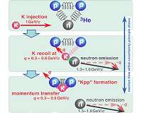 Scientists observe a new form of strange matter