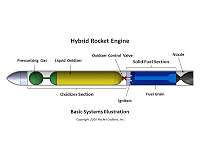 Rocket Crafters Chooses RUAG Space as Preferred Supplier