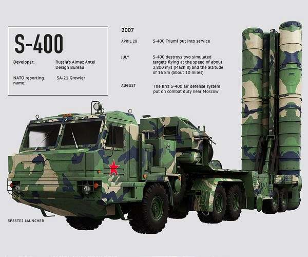 Risking sanctions, Turkey test-fires Russian-made S-400 air defense system