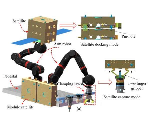 Groundbreaking method for robotic space assembly inspired by human arm dynamics