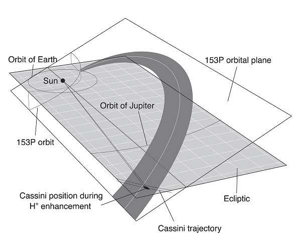 SwRI scientists compile Cassini's unique observations of Saturn's rings