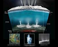ASA Advances Instrument to Study the Plumes of Enceladus
