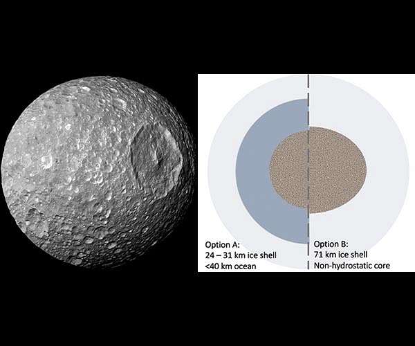 SwRI investigations reveal more evidence that Mimas is a stealth ocean world