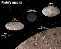Hubble finds Pluto's moons tumbling in absolute chaos