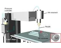 New 3D interconnection technology for future wearable bioelectronics