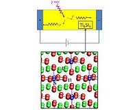 Bringing high-energy particle detection in from the cold