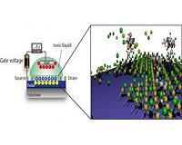 Electrochemical etching down to one-monolayer towards high-Tc superconductivity