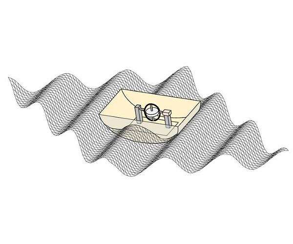 Gyroscopic wave device targets broadband ocean power