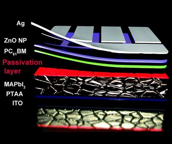 2D ruddlesden-popper phase perovskite passivation layer for efficient and stable PSCS