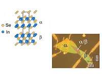 New device could turn heat energy into a viable fuel source