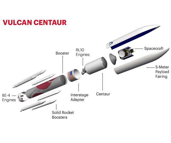 Vulcan Centaur launch delayed until January; Rockets set to launch in 2024