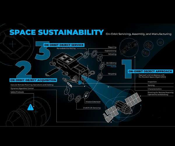 Scientific Systems wins SpaceWERX contract for space debris solutions