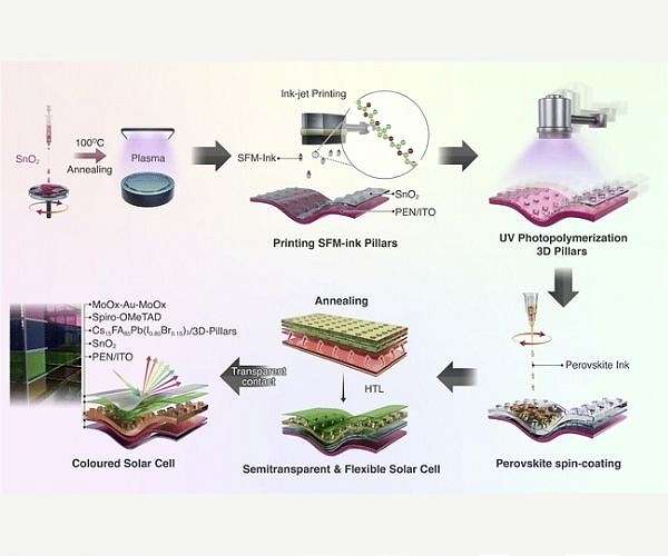 Hebrew University team develops flexible color tunable solar window technology