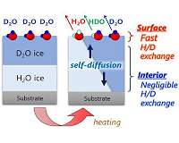 Unique structural fluctuations at ice surface promote autoionization of water molecules