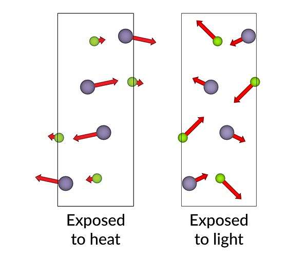 A new way to shape a material's atomic structure with ultrafast laser light