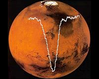 Flying observatory detects atomic oxygen in Martian atmosphere