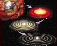 Earliest Stage Of Planet Formation Dated