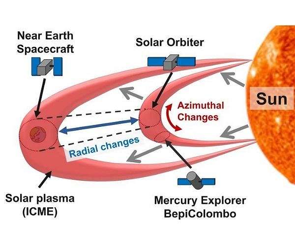 Multiple spacecraft track evolving solar storm to improve space weather forecasts