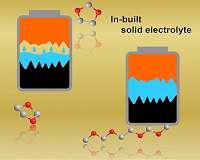Advances point the way to smaller, safer batteries