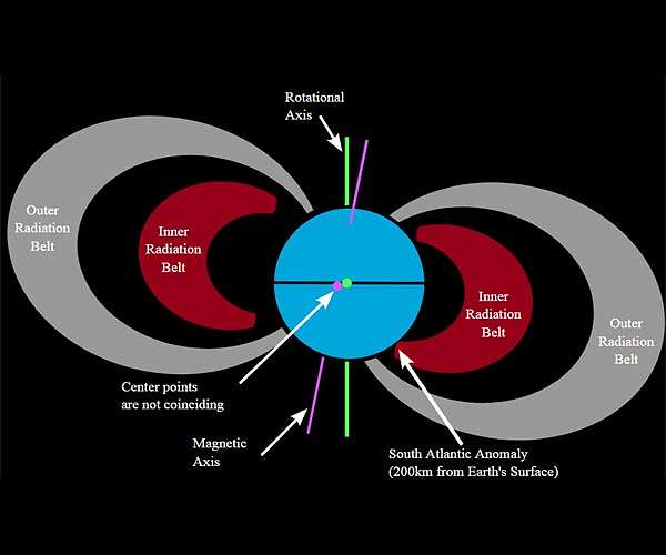 NASA researchers track slowly splitting 'dent' in Earth's magnetic field