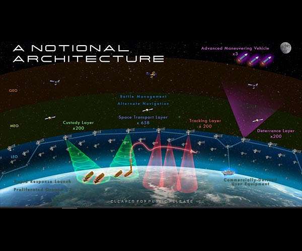 Global missile defense from space got more affordable