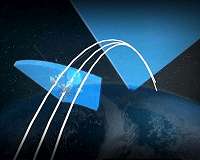 Swinging for the Space Fence
