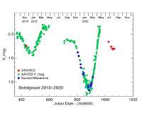 NASA satellite's lone view of Betelgeuse reveals more strange behavior