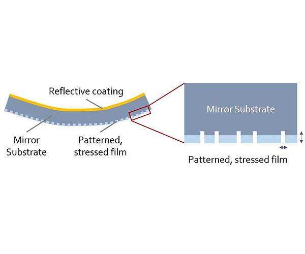New way to make telescope mirrors could sharpen our view of the universe