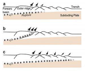 Stiff sediments made 2004 Sumatra earthquake deadliest in history