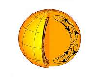 Motions in the Sun reveal inner workings of sunspot cycle